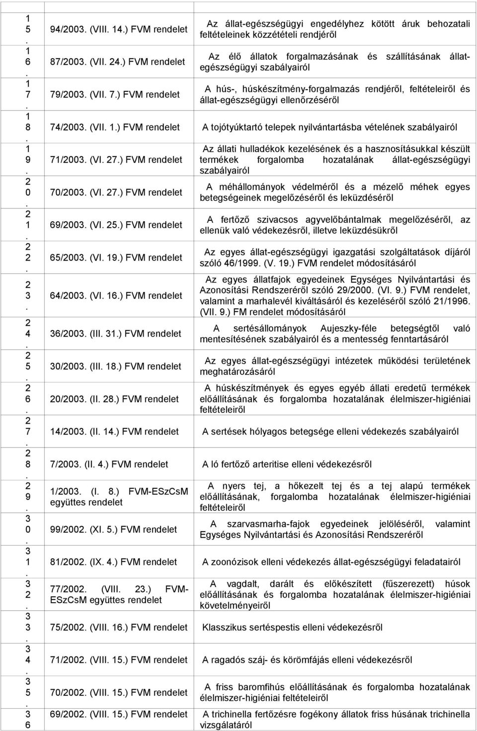 / (VI ) FVM rendelet / (VI ) FVM rendelet / (VI ) FVM rendelet / (VI ) FVM rendelet / (VI ) FVM rendelet / (III ) FVM rendelet / (III ) FVM rendelet / (II ) FVM rendelet Az állati hulladékok