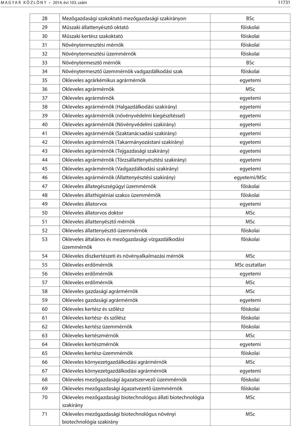 Növénytermesztési üzemmérnök főiskolai 33 Növénytermesztő mérnök BSc 34 Növénytermesztő üzemmérnök vadgazdálkodási szak főiskolai 35 Okleveles agrárkémikus agrármérnök egyetemi 36 Okleveles