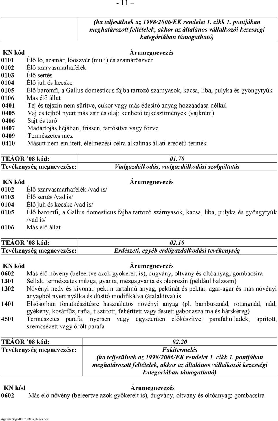 olaj; kenhető tejkészítmények (vajkrém) 0406 Sajt és túró 0407 Madártojás héjában, frissen, tartósítva vagy főzve 0409 Természetes méz 0410 Másutt nem említett, élelmezési célra alkalmas állati