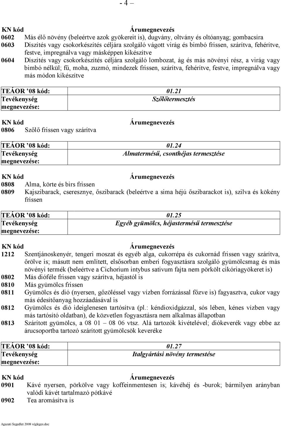 szárítva, fehérítve, festve, impregnálva vagy más módon kikészítve TEÁOR 08 kód: 01.21 Tevékenység Szőlőtermesztés megnevezése: 0806 Szőlő frissen vagy szárítva TEÁOR 08 kód: 01.