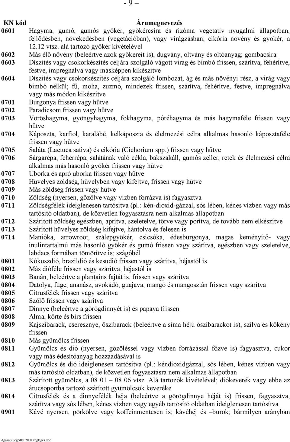 frissen, szárítva, fehérítve, festve, impregnálva vagy másképpen kikészítve 0604 Díszítés vagy csokorkészítés céljára szolgáló lombozat, ág és más növényi rész, a virág vagy bimbó nélkül; fű, moha,