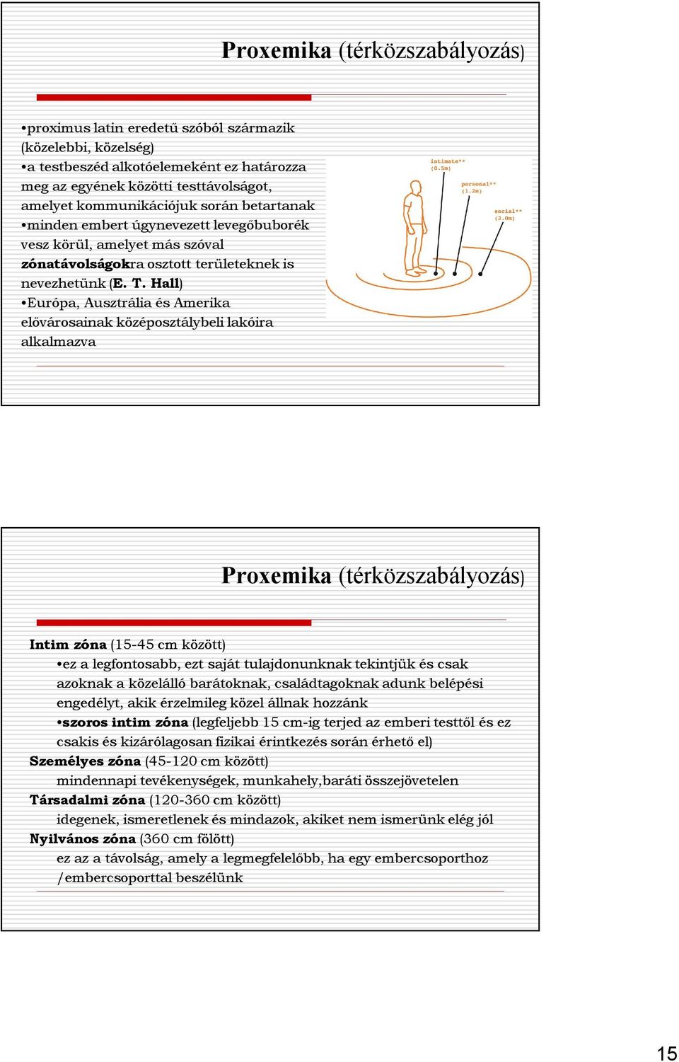 Hall) Európa, Ausztrália és Amerika elővárosainak középosztálybeli lakóira alkalmazva Proxemika (térközszabályozás) Intim zóna (15-45 cm között) ez a legfontosabb, ezt saját tulajdonunknak tekintjük