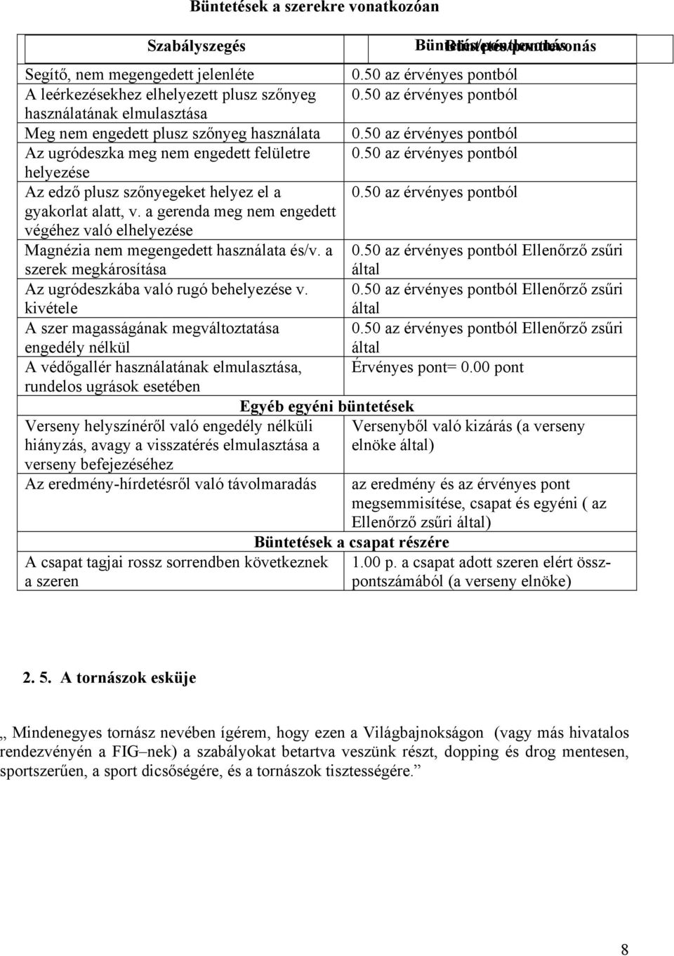 50 az érvényes pontból helyezése Az edző plusz szőnyegeket helyez el a 0.50 az érvényes pontból gyakorlat alatt, v.