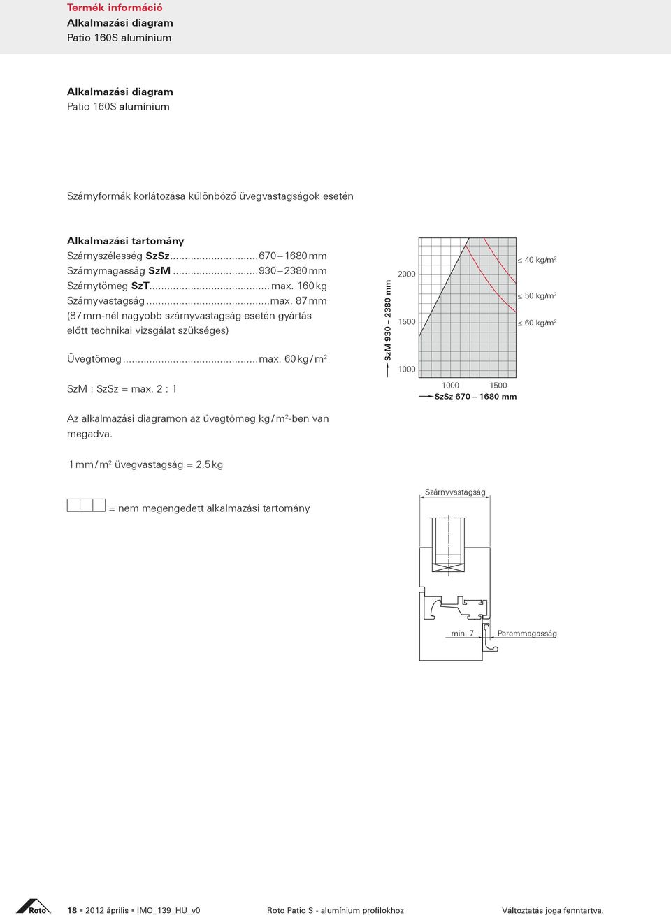 .. 2 SzM 930 2380 mm 2000 1500 1000 40 kg/m 2 50 kg/m 2 60 kg/m 2 SzM : SzSz = max. 2 : 1 1000 1500 SzSz 670 1680 mm 2 -ben van megadva.