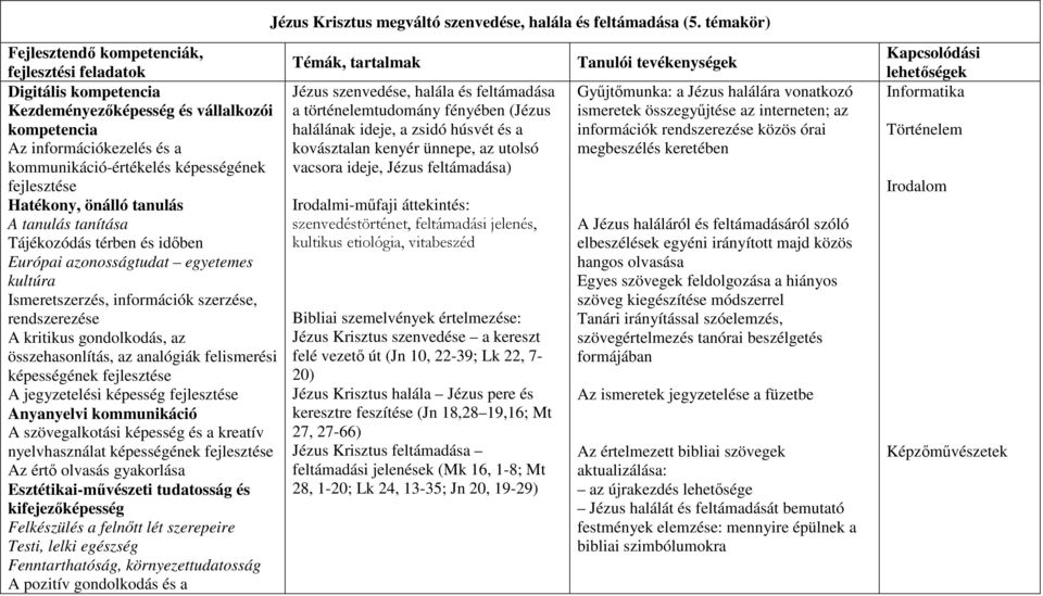 egyetemes kultúra Ismeretszerzés, információk szerzése, rendszerezése A kritikus gondolkodás, az összehasonlítás, az analógiák felismerési képességének A jegyzetelési képesség A szövegalkotási