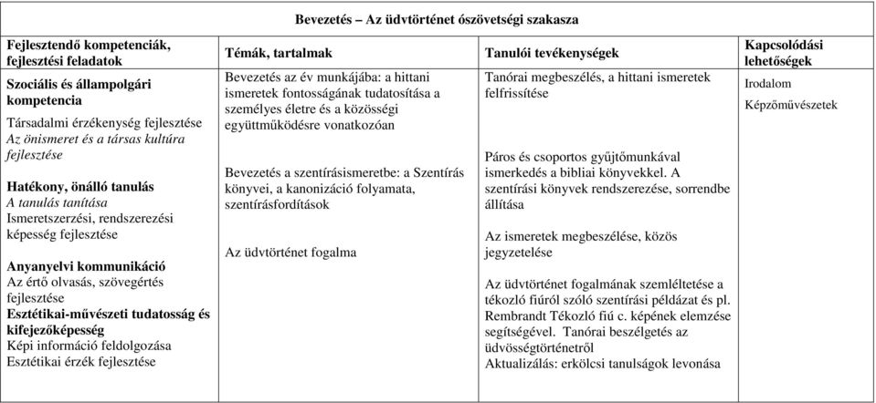 személyes életre és a közösségi együttműködésre vonatkozóan Bevezetés a szentírásismeretbe: a Szentírás könyvei, a kanonizáció folyamata, szentírásfordítások Az üdvtörténet fogalma Tanórai