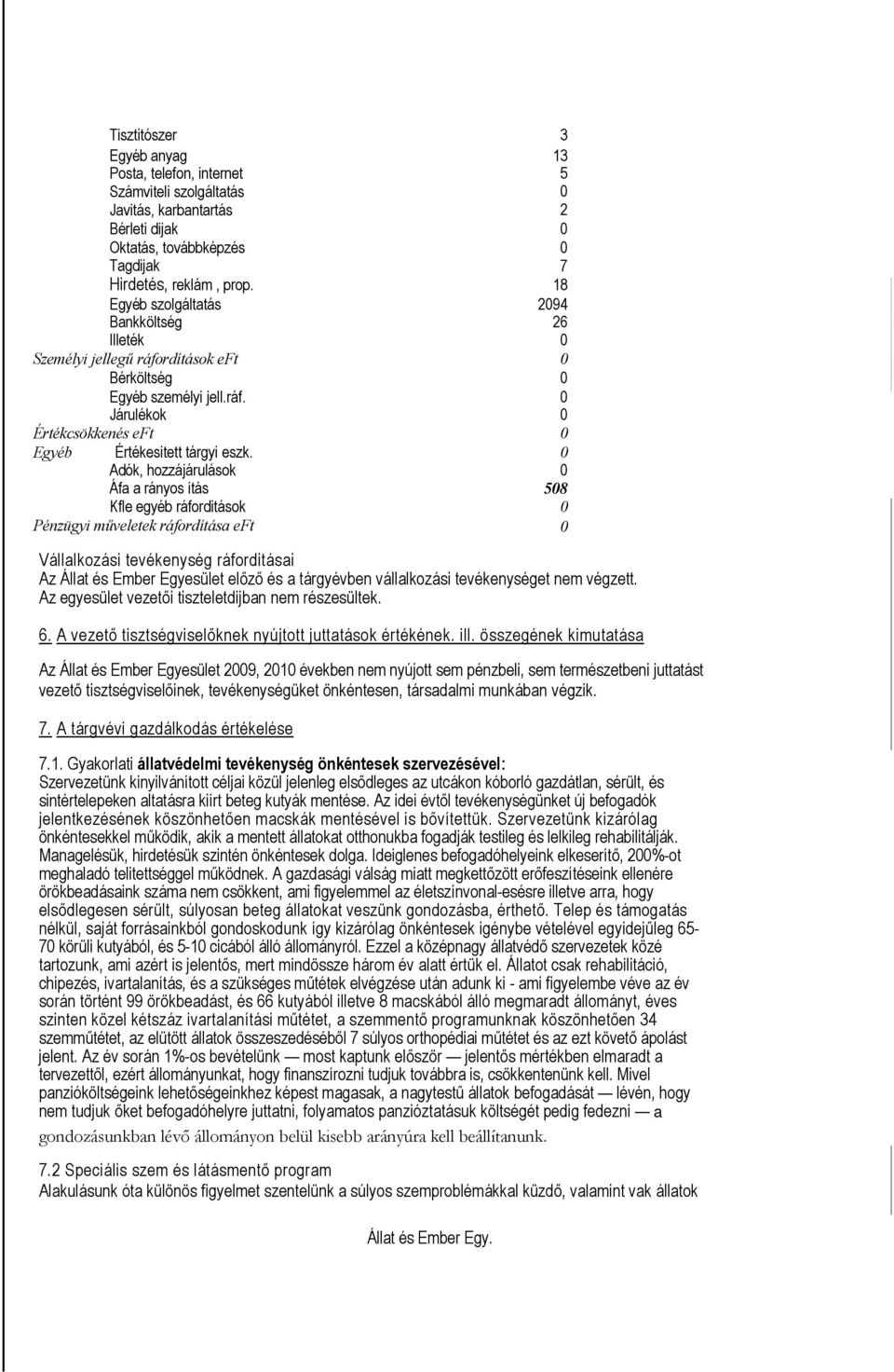 0 Adók, hozzájárulások 0 Áfa a rányos itás 508 Kfle egyéb ráforditások 0 Pénzügyi műveletek ráfordítása eft 0 Vállalkozási tevékenység ráforditásai Az Állat és Ember Egyesület előző és a tárgyévben