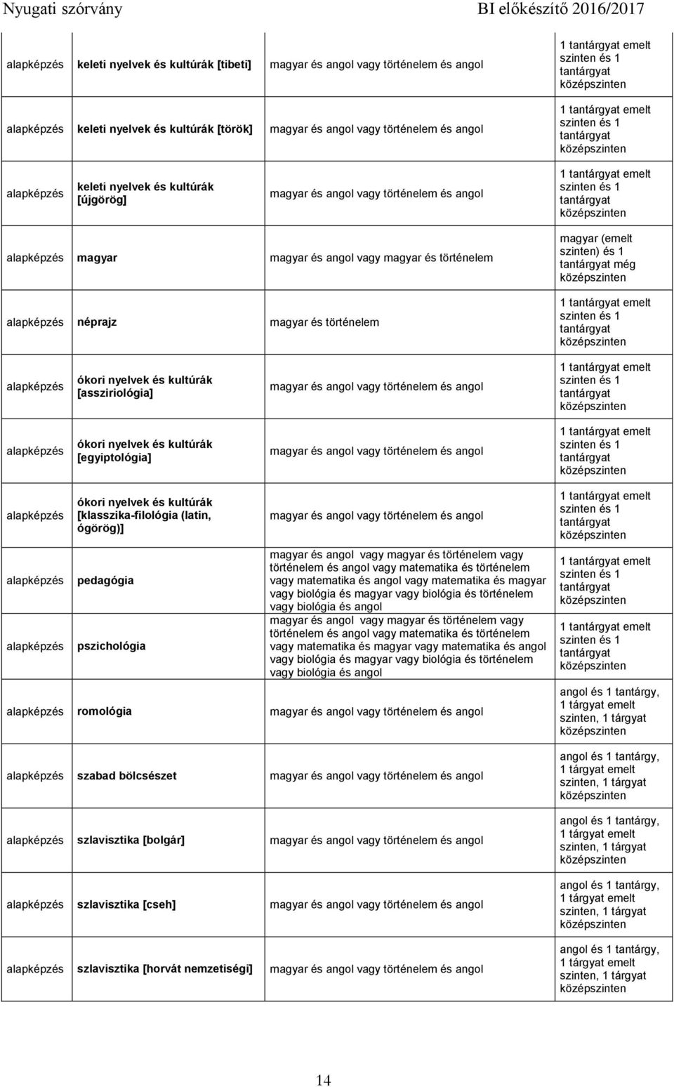 kultúrák [assziriológia] magyar és angol vagy történelem és angol 1 emelt ókori nyelvek és kultúrák [egyiptológia] magyar és angol vagy történelem és angol 1 emelt ókori nyelvek és kultúrák