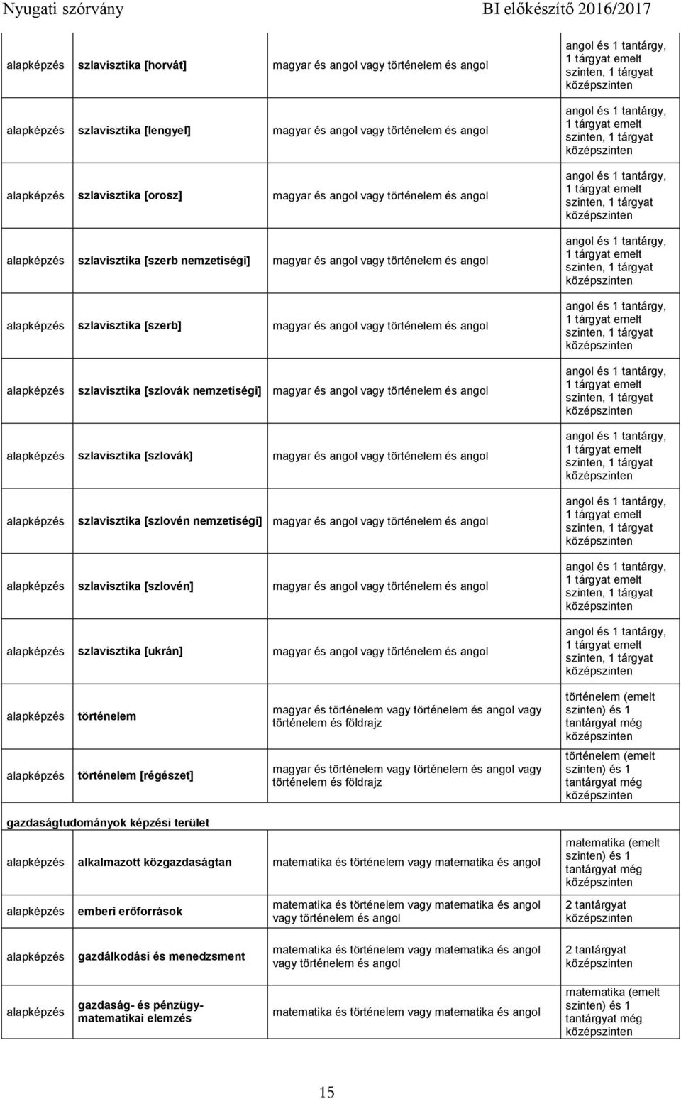 történelem és angol szlavisztika [szlovák] magyar és angol vagy történelem és angol szlavisztika [szlovén nemzetiségi] magyar és angol vagy történelem és angol szlavisztika [szlovén] magyar és angol