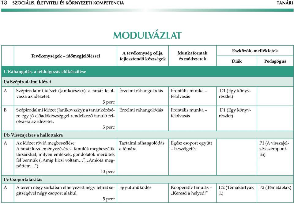 Érzelmi ráhangolódás Frontális munka felolvasás D1 (Egy könyvrészlet) B Szépirodalmi idézet (Janikovszky): a tanár kérésére egy jó előadókészséggel rendelkező tanuló felolvassa az idézetet.