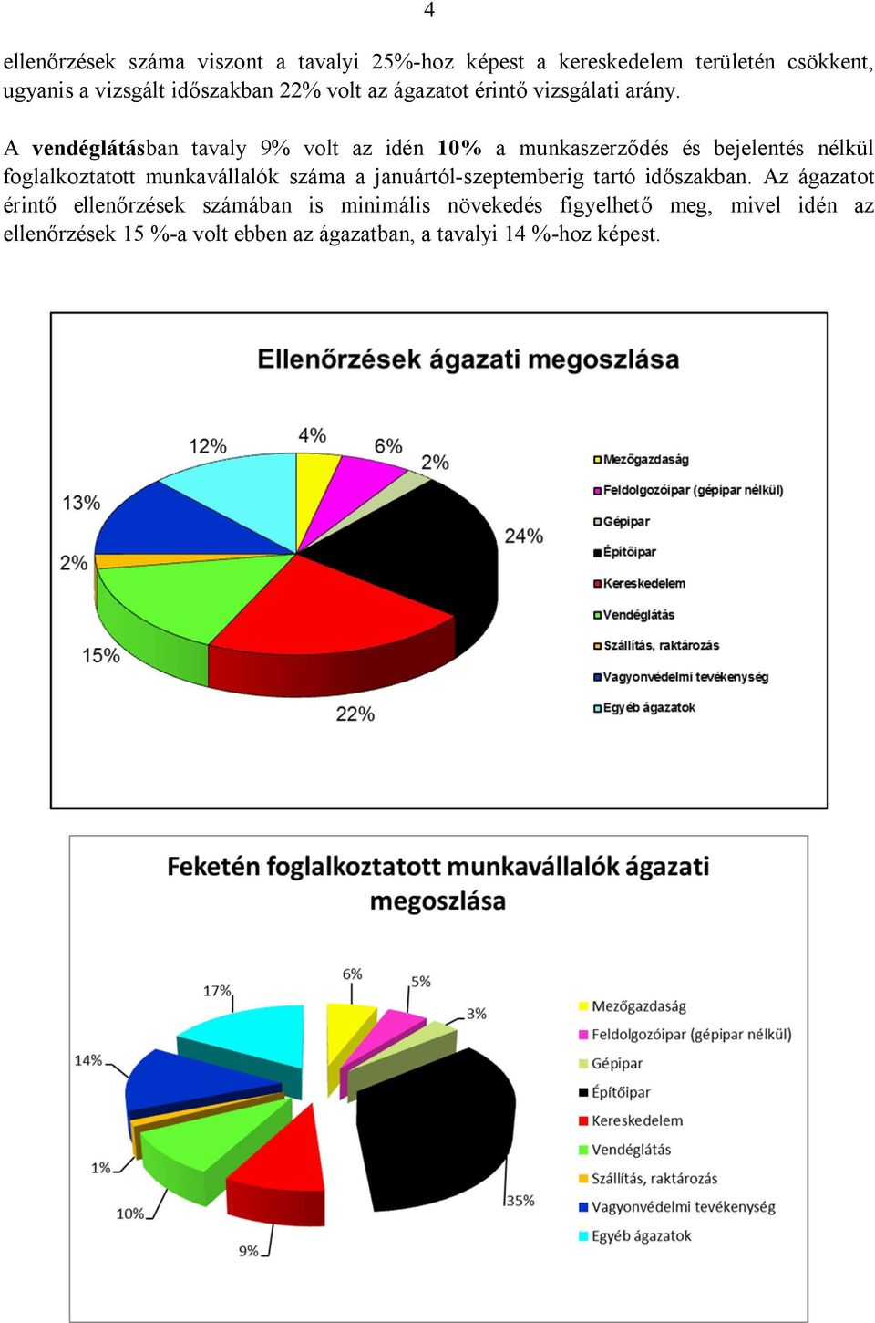 A vendéglátásban tavaly 9% volt az idén 10% a munkaszerződés és bejelentés nélkül foglalkoztatott munkavállalók száma a