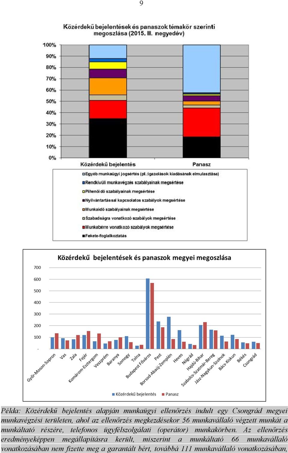 ügyfélszolgálati (operátor) munkakörben.