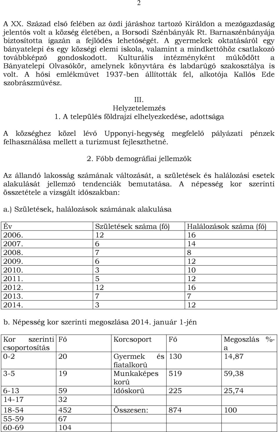 Kulturális intézményként működött a Bányatelepi Olvasókör, amelynek könyvtára és labdarúgó szakosztálya is volt. A hősi emlékművet 1937-ben állították fel, alkotója Kallós Ede szobrászművész. III.