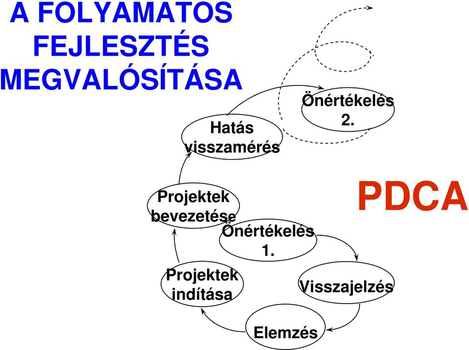 Projektek bevezetése Önértékelés 1.