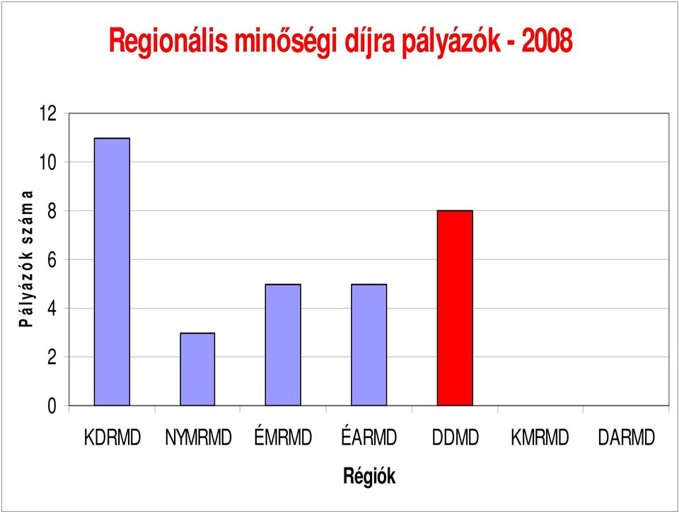 z ó k s z á m a 8 6 4 2 0 KDRMD