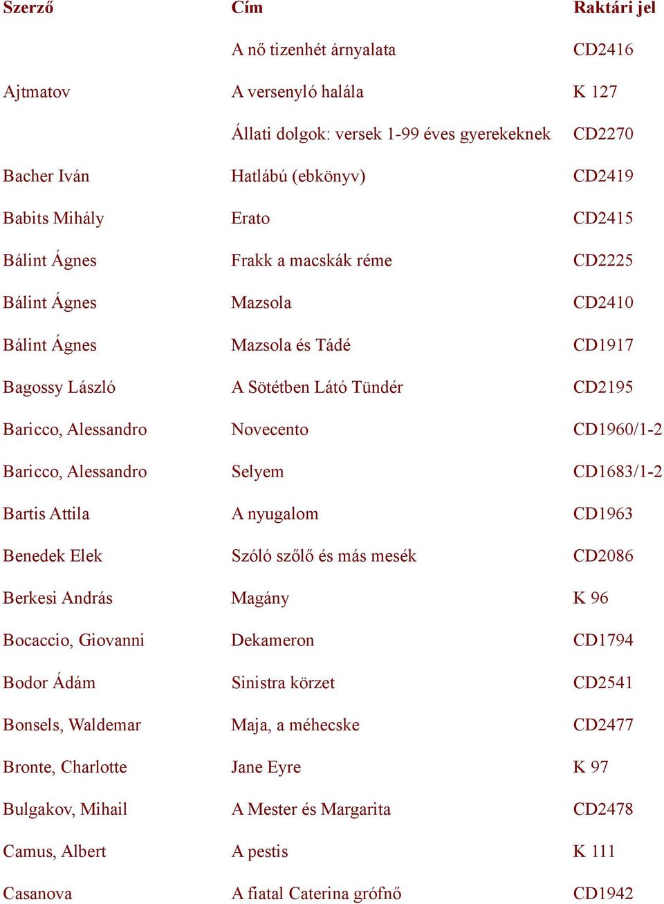 Baricco, Alessandro Selyem CD1683/1-2 Bartis Attila A nyugalom CD1963 Benedek Elek Szóló szőlő és más mesék CD2086 Berkesi András Magány K 96 Bocaccio, Giovanni Dekameron CD1794 Bodor Ádám Sinistra