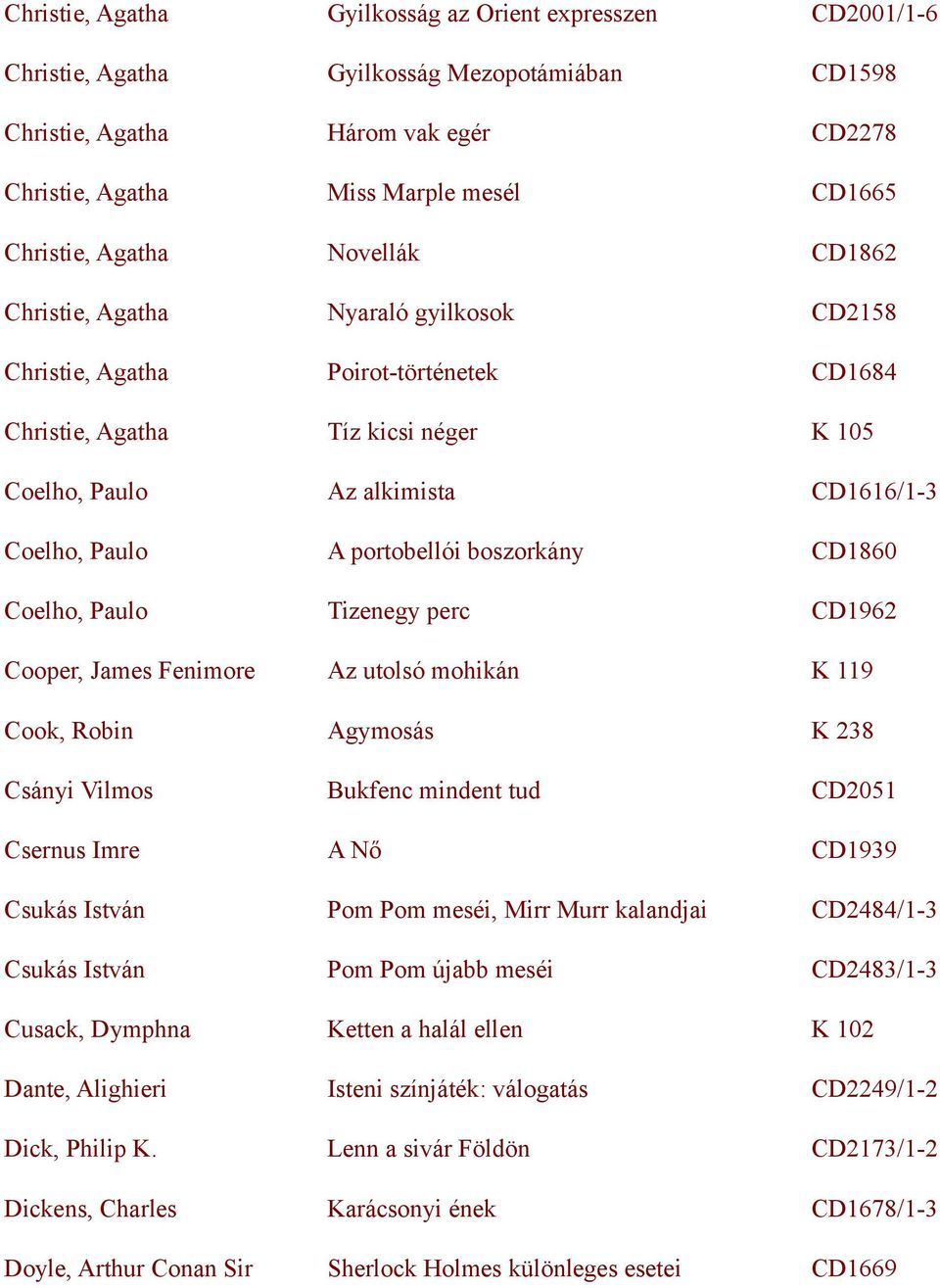 Coelho, Paulo A portobellói boszorkány CD1860 Coelho, Paulo Tizenegy perc CD1962 Cooper, James Fenimore Az utolsó mohikán K 119 Cook, Robin Agymosás K 238 Csányi Vilmos Bukfenc mindent tud CD2051