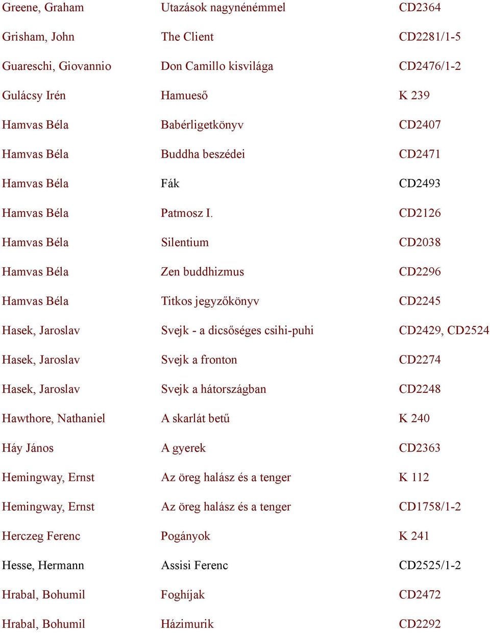 CD2126 Hamvas Béla Silentium CD2038 Hamvas Béla Zen buddhizmus CD2296 Hamvas Béla Titkos jegyzőkönyv CD2245 Hasek, Jaroslav Svejk - a dicsőséges csihi-puhi CD2429, CD2524 Hasek, Jaroslav Svejk a