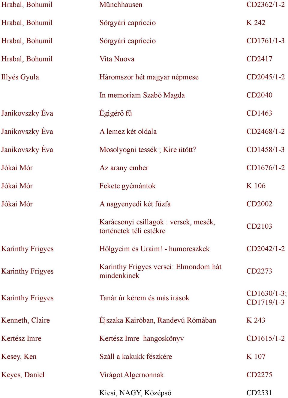 CD1458/1-3 Jókai Mór Az arany ember CD1676/1-2 Jókai Mór Fekete gyémántok K 106 Jókai Mór A nagyenyedi két fűzfa CD2002 Karácsonyi csillagok : versek, mesék, történetek téli estékre CD2103 Karinthy