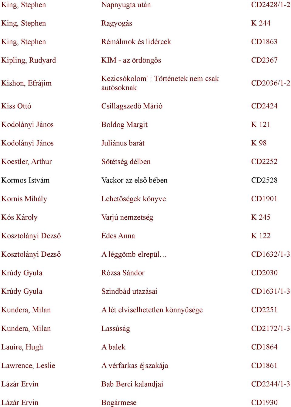 első bében CD2528 Kornis Mihály Lehetőségek könyve CD1901 Kós Károly Varjú nemzetség K 245 Kosztolányi Dezső Édes Anna K 122 Kosztolányi Dezső A léggömb elrepül CD1632/1-3 Krúdy Gyula Rózsa Sándor