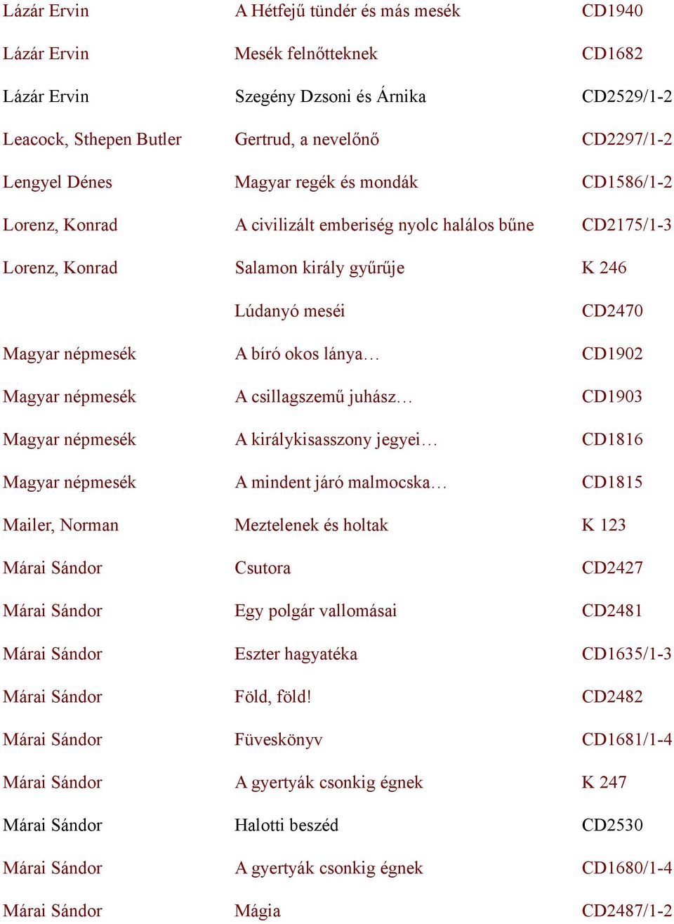okos lánya CD1902 Magyar népmesék A csillagszemű juhász CD1903 Magyar népmesék A királykisasszony jegyei CD1816 Magyar népmesék A mindent járó malmocska CD1815 Mailer, Norman Meztelenek és holtak K