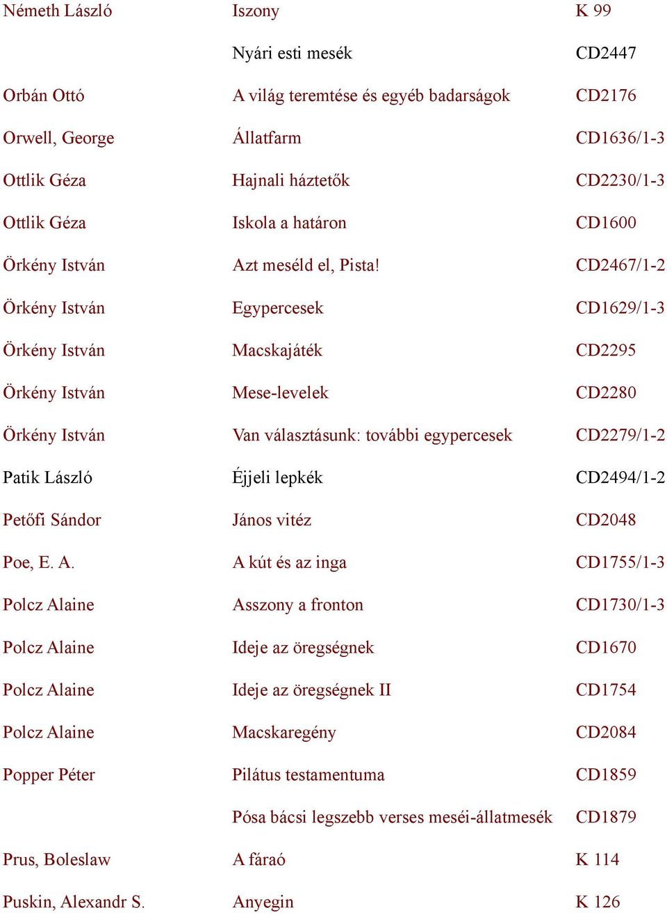 CD2467/1-2 Örkény István Egypercesek CD1629/1-3 Örkény István Macskajáték CD2295 Örkény István Mese-levelek CD2280 Örkény István Van választásunk: további egypercesek CD2279/1-2 Patik László Éjjeli