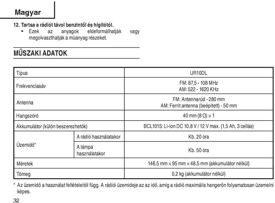 Akkumulátor (külön beszerezhetők) Üzemidő* Méretek Tömeg A rádió használatakor A lámpa használatakor BCL1015: Li-ion DC 10,8 V / 12 V max. (1,5 Ah, 3 cellás) Kb. 20 óra Kb.