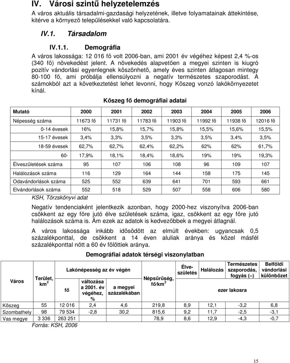 A növekedés alapvetően a megyei szinten is kiugró pozitív vándorlási egyenlegnek köszönhető, amely éves szinten átlagosan mintegy 80-100 fő, ami próbálja ellensúlyozni a negatív természetes