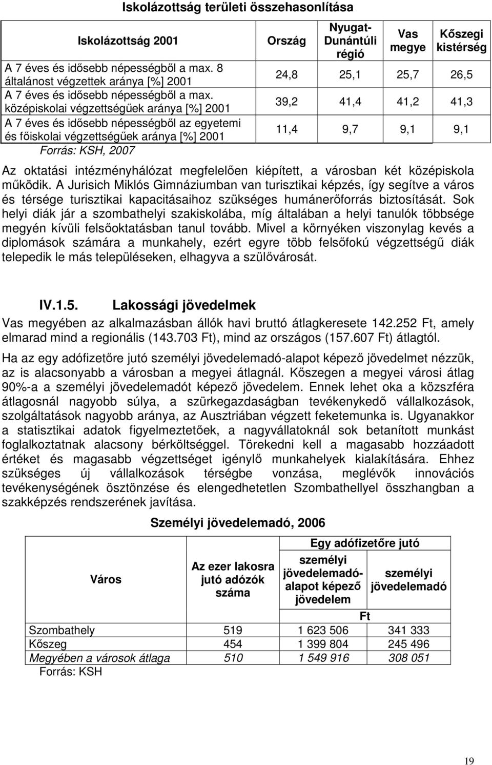 kistérség 24,8 25,1 25,7 26,5 39,2 41,4 41,2 41,3 11,4 9,7 9,1 9,1 Az oktatási intézményhálózat megfelelően kiépített, a városban két középiskola működik.