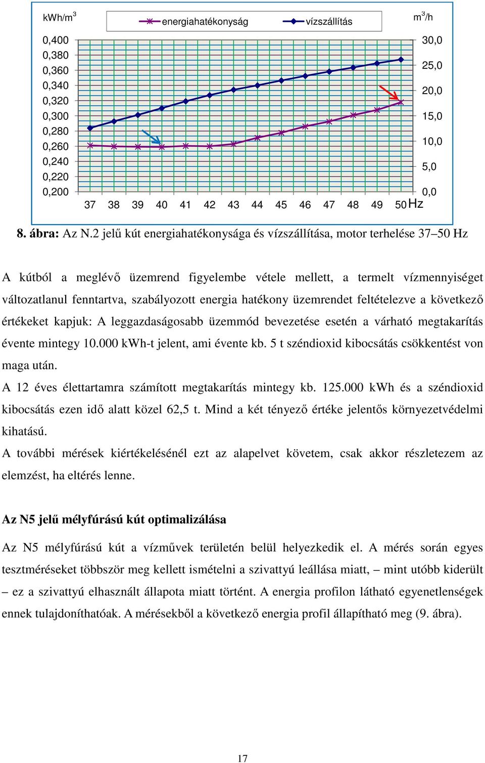 változatlanul fenntartva, szabályozott energia hatékony üzemrendet feltételezve a következő értékeket kapjuk: A leggazdaságosabb üzemmód bevezetése esetén a várható megtakarítás évente mintegy 10.