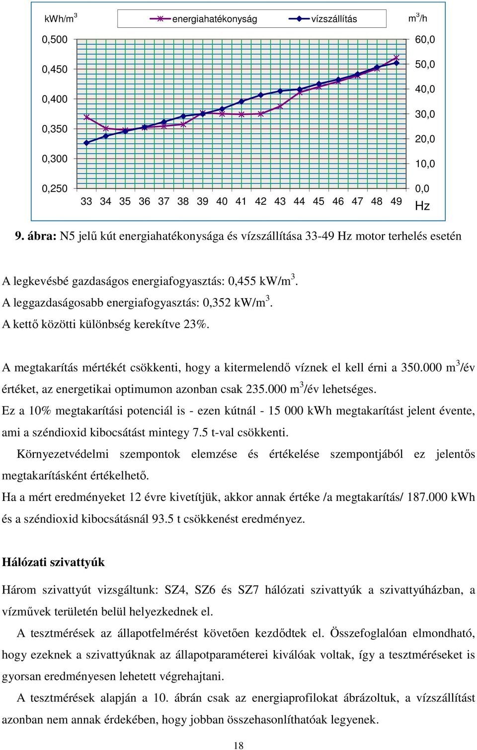 A kettő közötti különbség kerekítve 23%. A megtakarítás mértékét csökkenti, hogy a kitermelendő víznek el kell érni a 350.000 m 3 /év értéket, az energetikai optimumon azonban csak 235.