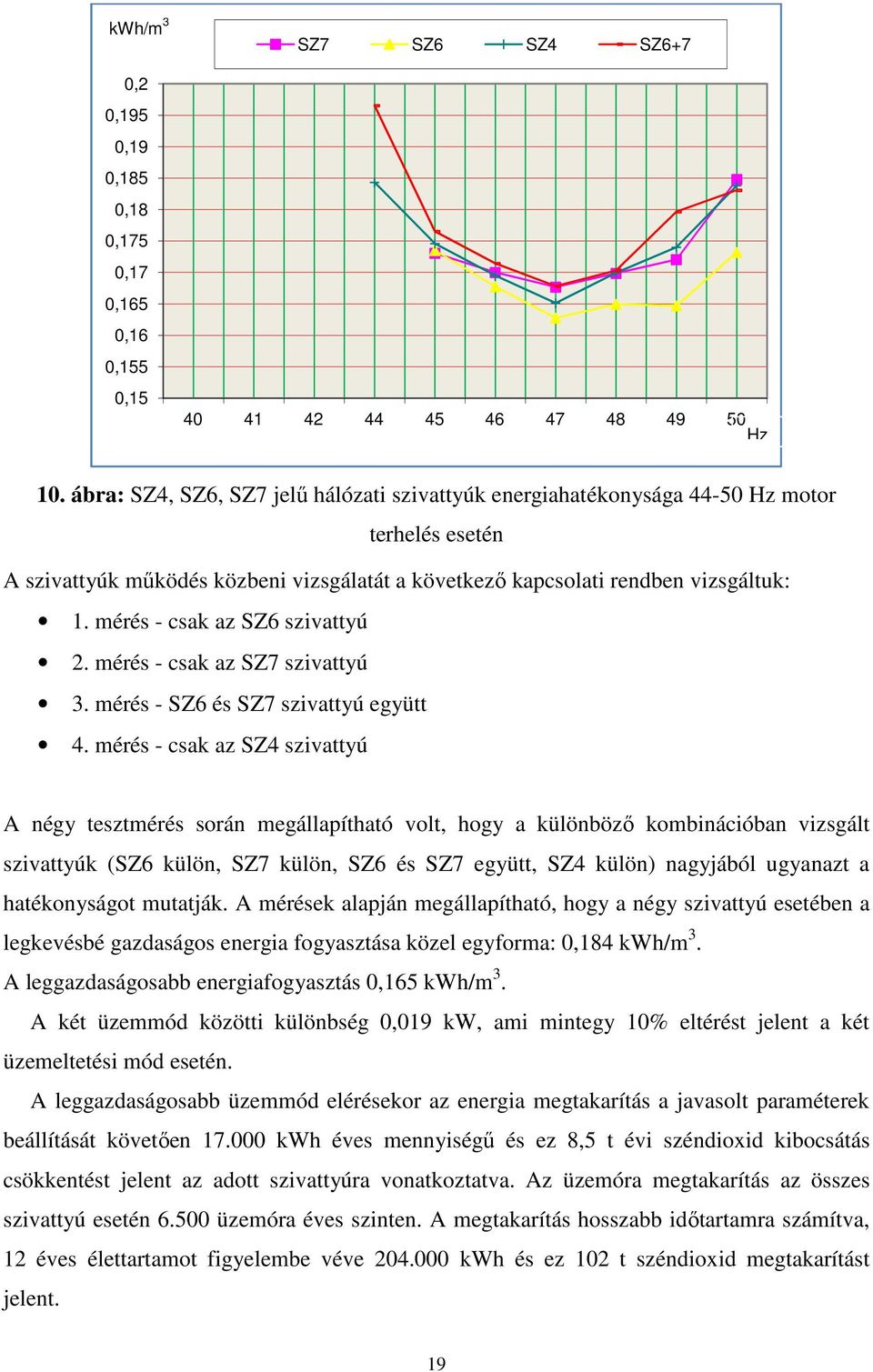 mérés - csak az SZ6 szivattyú 2. mérés - csak az SZ7 szivattyú 3. mérés - SZ6 és SZ7 szivattyú együtt 4.