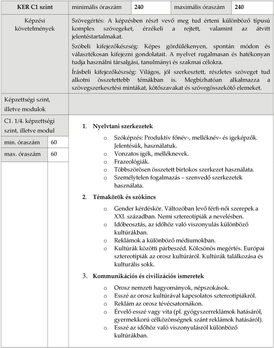 A nyelvet rugalmasan és hatéknyan tudja használni társalgási, tanulmányi és szakmai célkra. Írásbeli kifejezőkészség: Világs, jól szerkesztett, részletes szöveget tud alktni összetettebb témákban is.