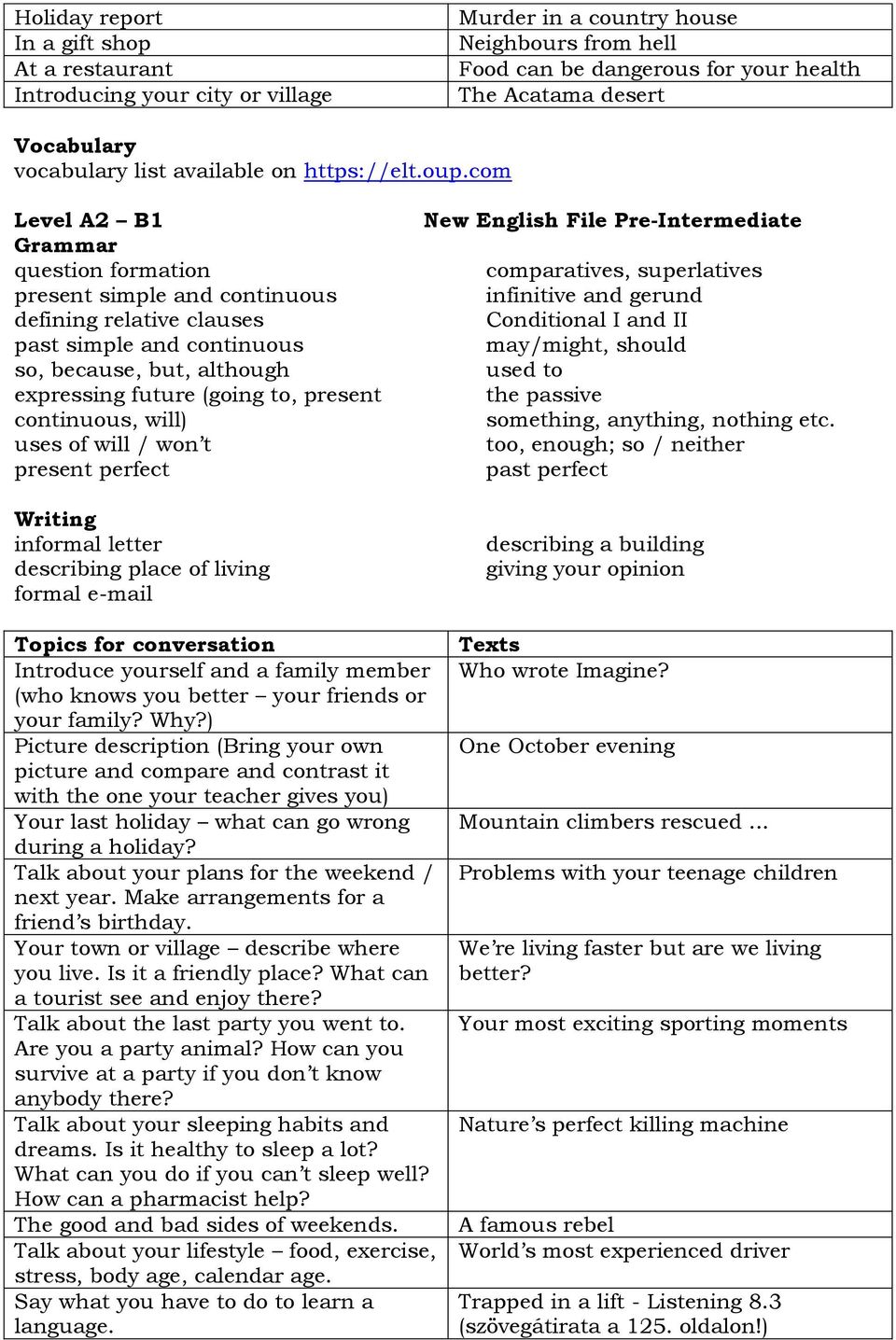 com Level A2 B1 Grammar question formation present simple and continuous defining relative clauses past simple and continuous so, because, but, although expressing future (going to, present