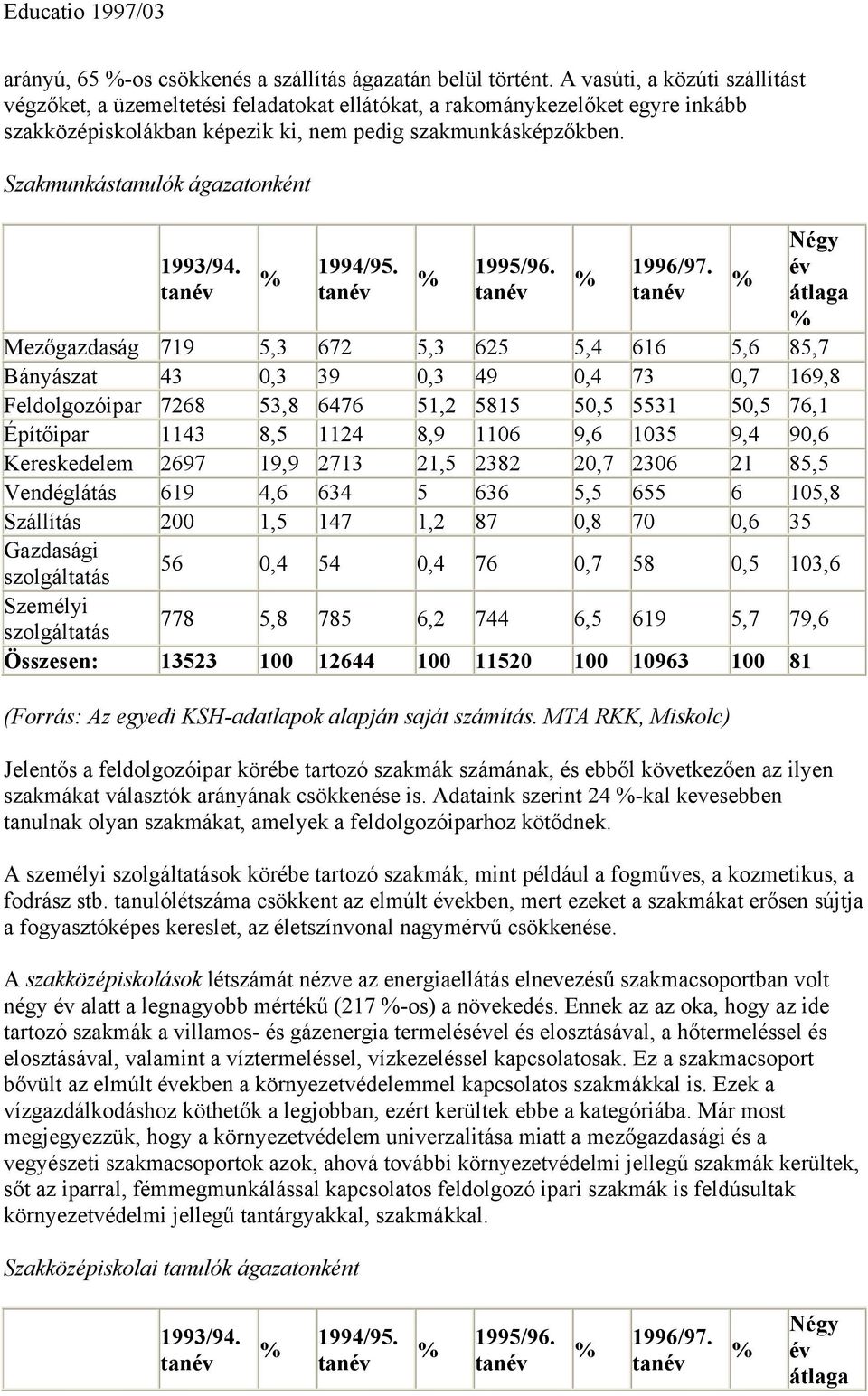 Szakmunkástanulók ágazatonként 1993/94. 1994/95. 1995/96. 1996/97.