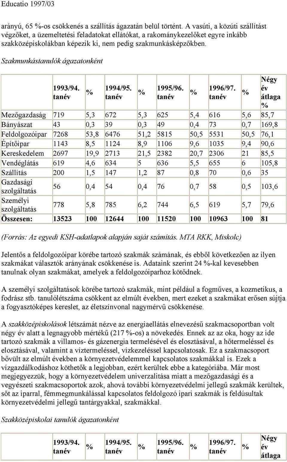 Szakmunkástanulók ágazatonként 1993/94. 1994/95. 1995/96. 1996/97.