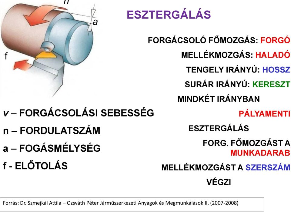 MINDKÉT IRÁNYBAN ESZTERGÁLÁS PÁLYAMENTI FORG.