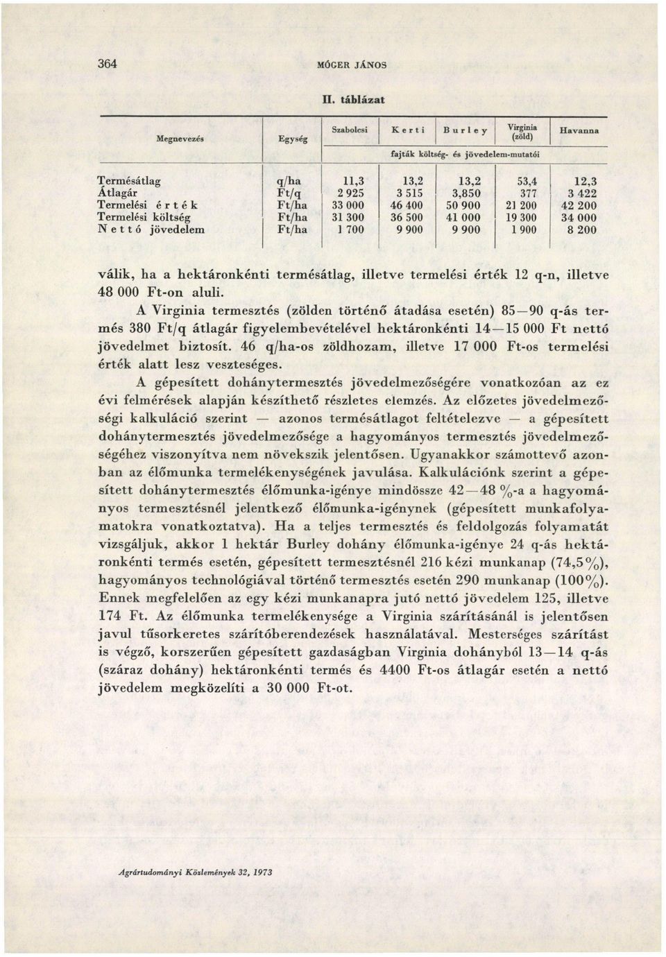 Termelési érték Ftha 33 000 46 400 50 900 21 200 42 200 Termelési költség Ftha 31 300 36 500 41 000 19 300 34 000 Nettó jövedelem Ftha 1 700 9 900 9 900 1 900 8 200 válik, ha a hektáronkénti