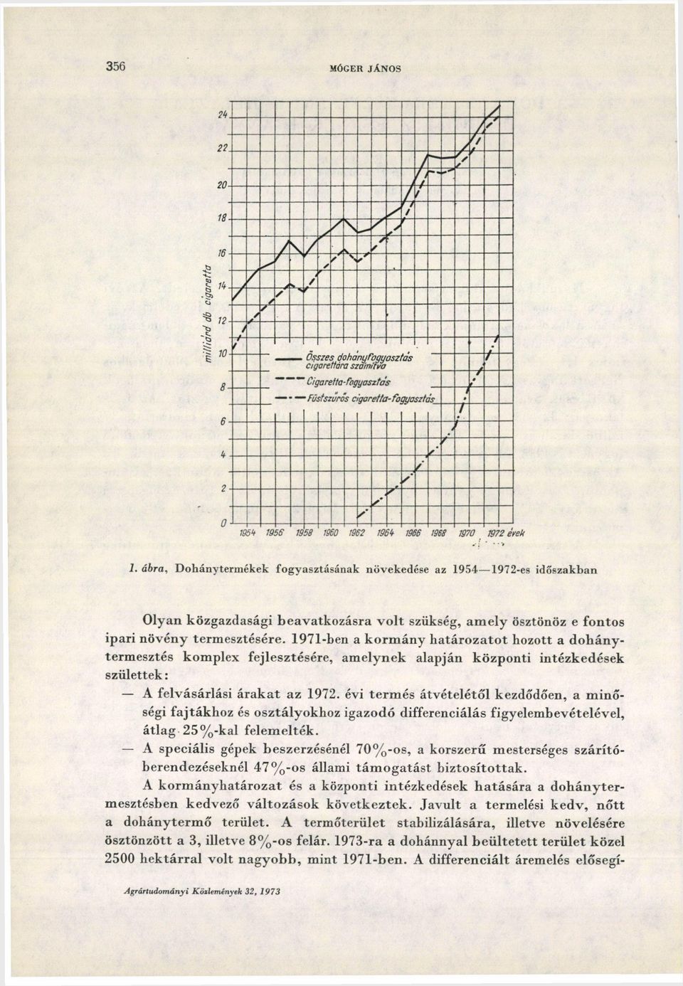 ábra, Dohánytermékek fogyasztásának növekedése az 1954 1972-es időszakban Olyan közgazdasági beavatkozásra volt szükség, amely ösztönöz e fontos ipari növény termesztésére.