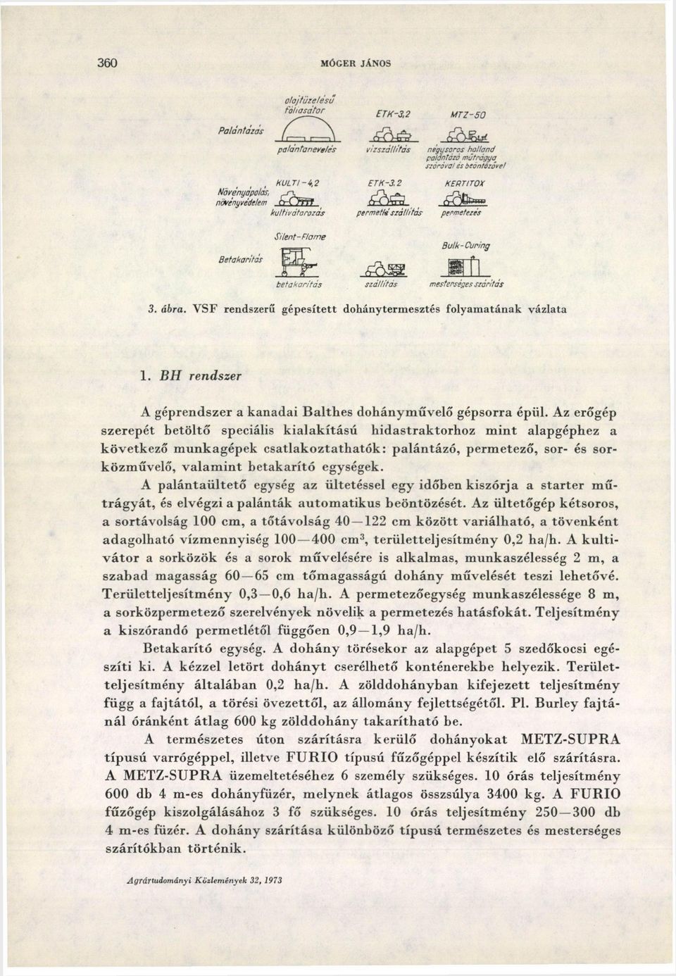 В H rendszer A géprendszer a kanadai Balthes dohányművelő gépsorra épül.