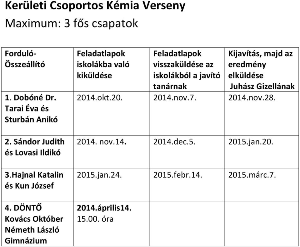 DÖNTŐ Kovács Október Németh László Gimnázium Feladatlapok iskolákba való kiküldése Feladatlapok visszaküldése az iskolákból a