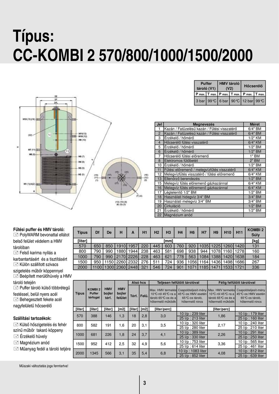 3 bar 99 C 6 bar 90 C 12 bar 99 C Jel Megnevezés Méret 1 Kazán / Fatüzelésű kazán / Fűtési visszatérő 6/4" BM 2 Kazán / Fatüzelésű kazán / Fűtési visszatérő 6/4" BM 3 Érzékelő / hőmérő 1/2" KM 4
