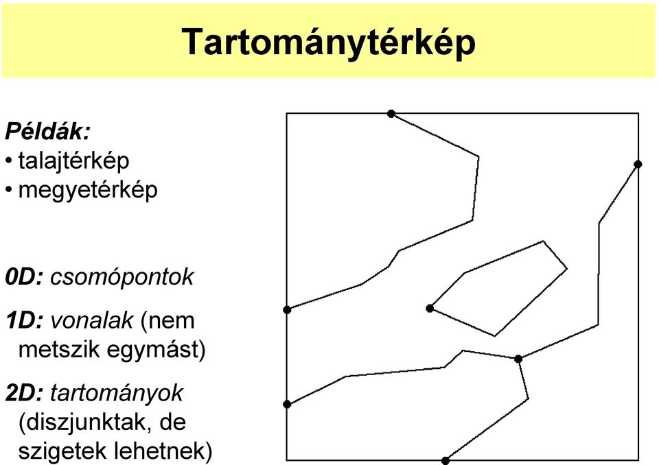 vonalak (nem metszik egymást) 2D: