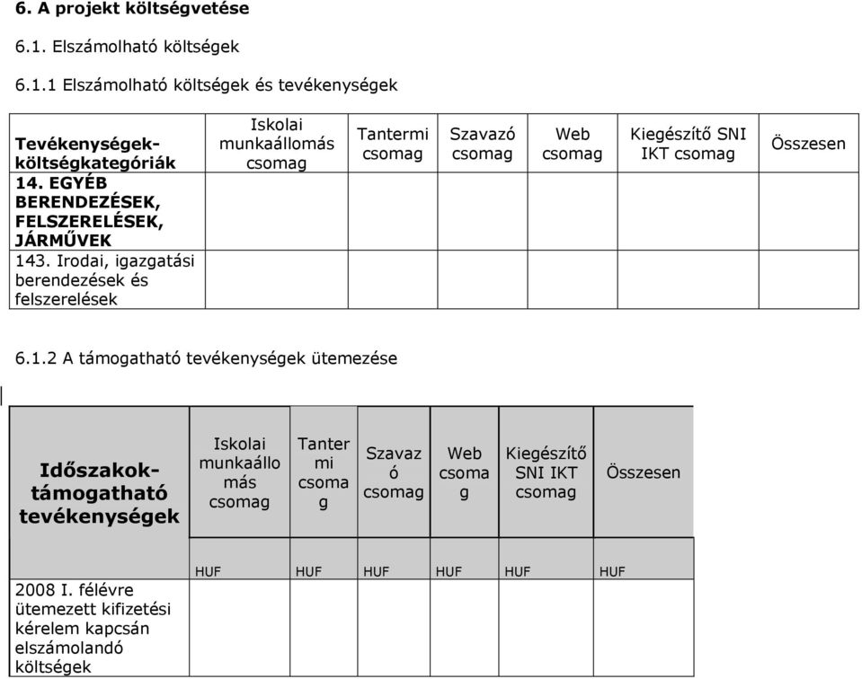 Irodai, igazgatási berendezések és felszerelések Iskolai munkaállomás Tantermi Szavazó Web Kiegészítő SNI IKT Összesen 6.1.