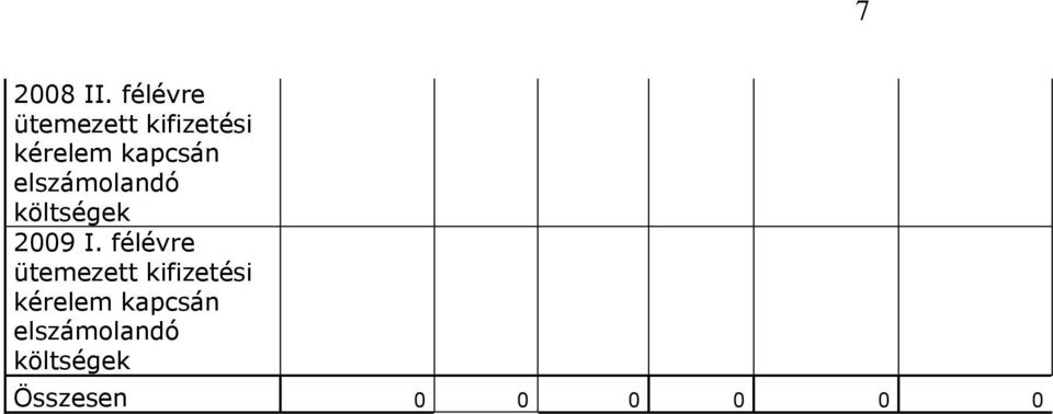 kapcsán elszámolandó költségek 2009 I.