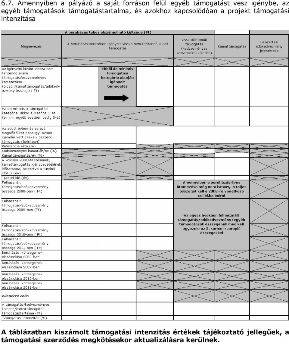projekt támogatási intenzitása A táblázatban kiszámolt támogatási intenzitás