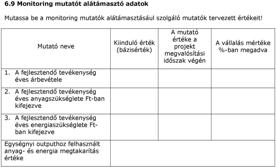 1. A fejlesztendő tevékenység éves árbevétele 2. A fejlesztendő tevékenység éves anyagszükséglete Ft-ban kifejezve 3.