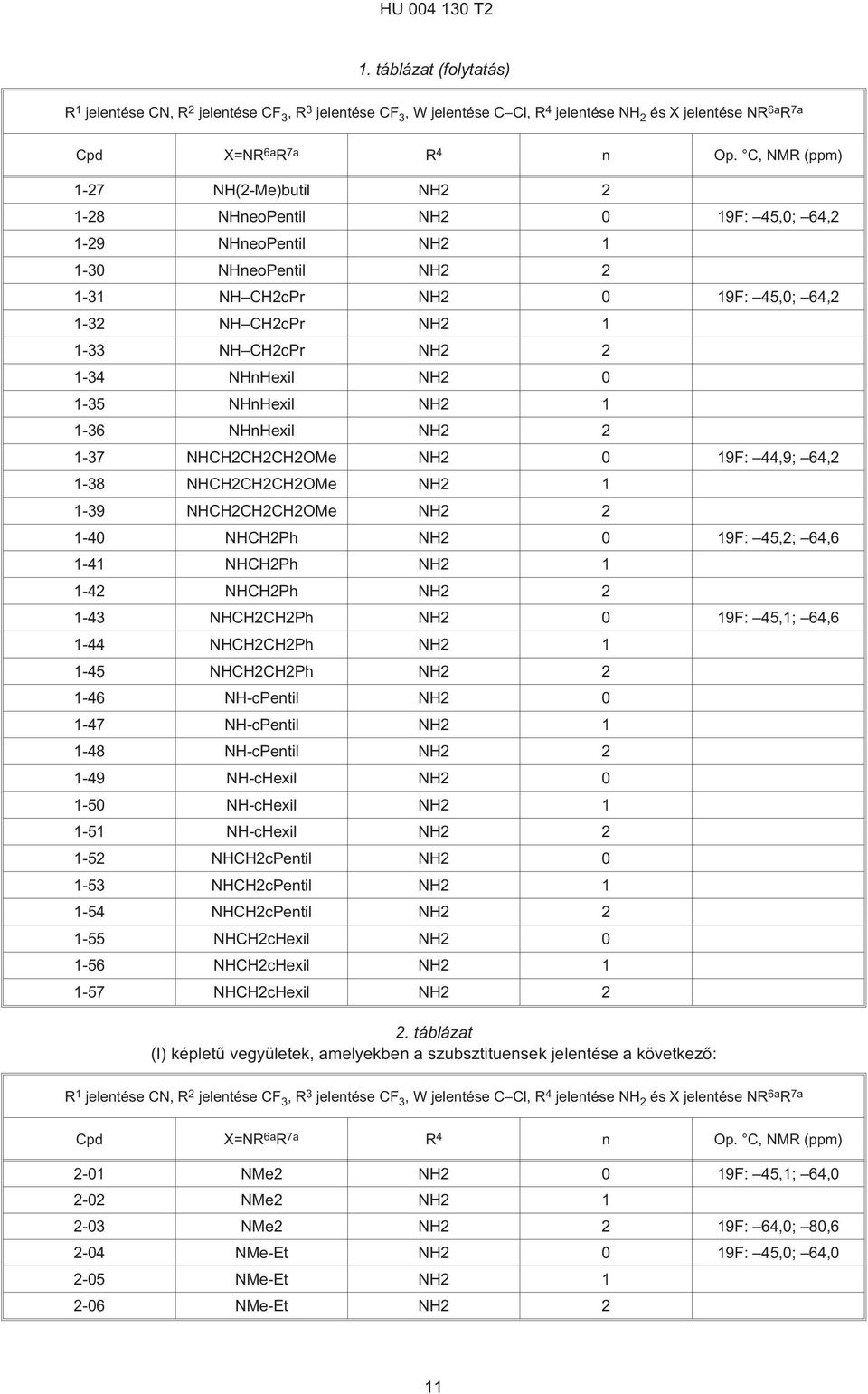 1-34 NHnHexil NH2 0 1-3 NHnHexil NH2 1 1-36 NHnHexil NH2 2 1-37 NHCH2CH2CH2OMe NH2 0 19F: 44,9; 64,2 1-38 NHCH2CH2CH2OMe NH2 1 1-39 NHCH2CH2CH2OMe NH2 2 1- NHCH2Ph NH2 0 19F: 4,2; 64,6 1-41 NHCH2Ph