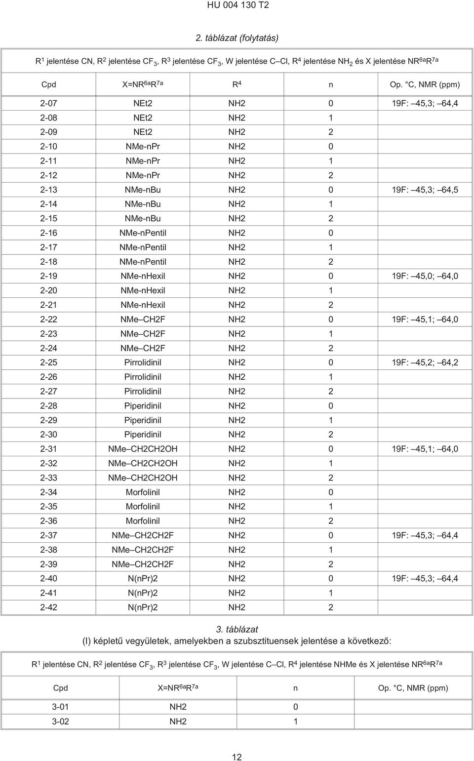 2 2-16 NMe-nPentil NH2 0 2-17 NMe-nPentil NH2 1 2-18 NMe-nPentil NH2 2 2-19 NMe-nHexil NH2 0 19F: 4,0; 64,0 2- NMe-nHexil NH2 1 2-21 NMe-nHexil NH2 2 2-22 NMe CH2F NH2 0 19F: 4,1; 64,0 2-23 NMe CH2F