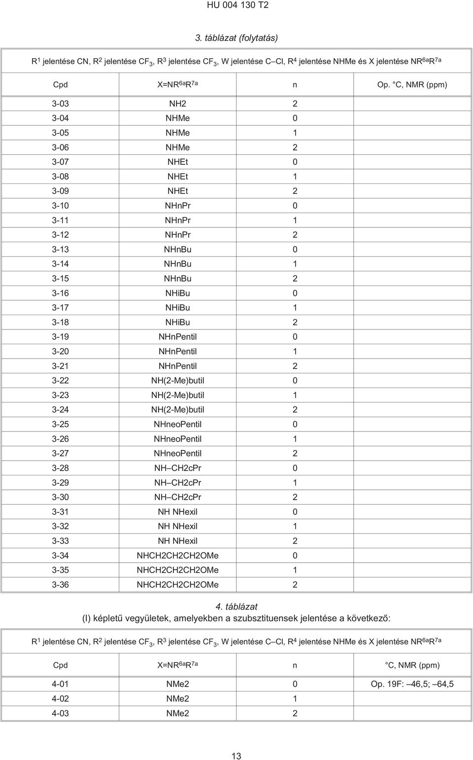3-18 NHiBu 2 3-19 NHnPentil 0 3- NHnPentil 1 3-21 NHnPentil 2 3-22 NH(2¹Me)butil 0 3-23 NH(2¹Me)butil 1 3-24 NH(2¹Me)butil 2 3-2 NHneoPentil 0 3-26 NHneoPentil 1 3-27 NHneoPentil 2 3-28 NH CH2cPr 0